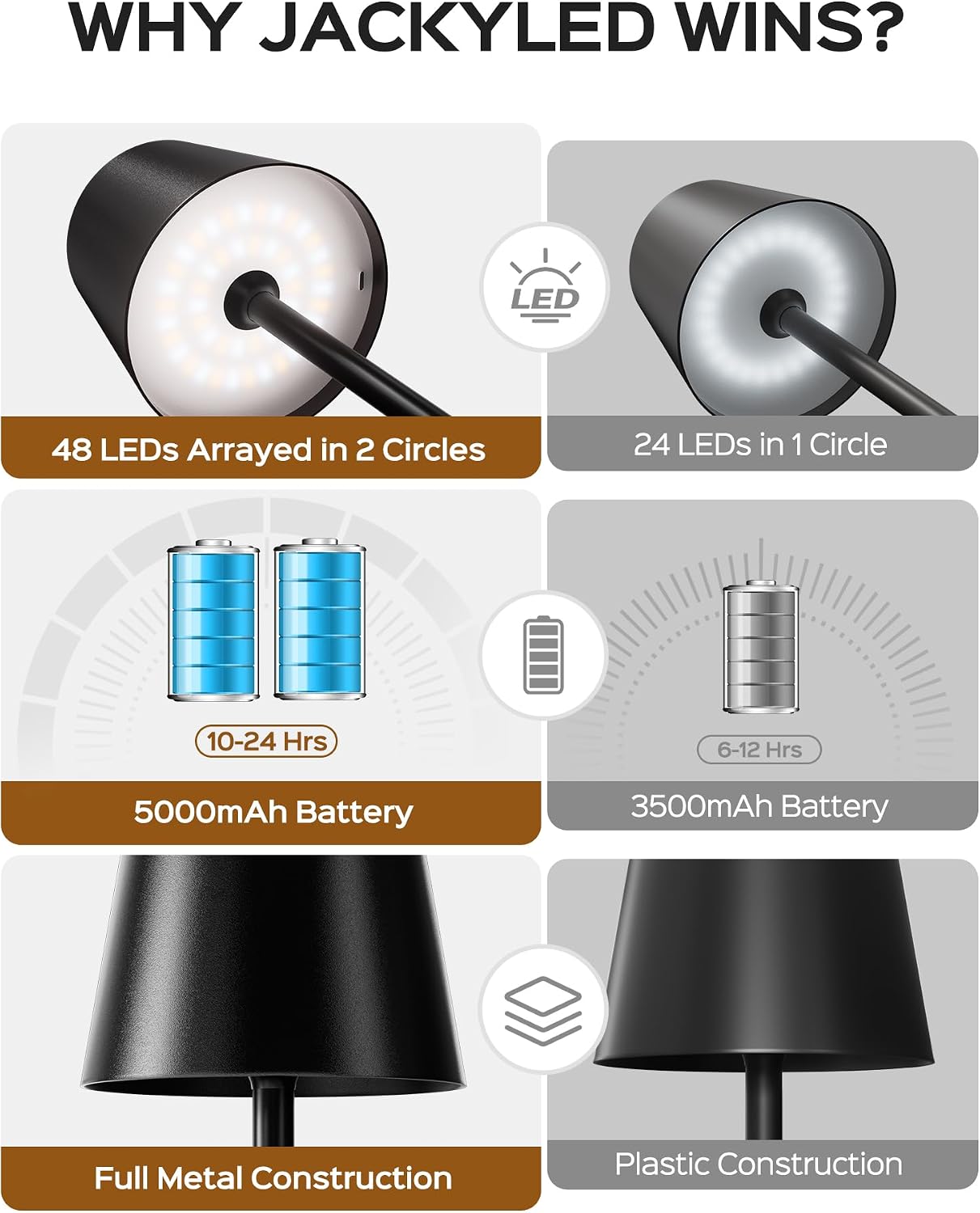 JACKYLED Cordless Lamp DIY Height, 3 Color Stepless Dimming, 5000mAh Battery Operated Lamp Portable Rechargeable for Bedroom Dinning…