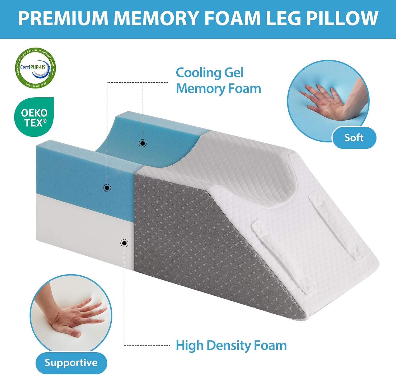 Megcxit Leg Elevation Pillows for After Surgery, Injury or Rest, Memory Foam Leg Elevating Pillow, Leg Pillow Elevation Blood Circulation,…