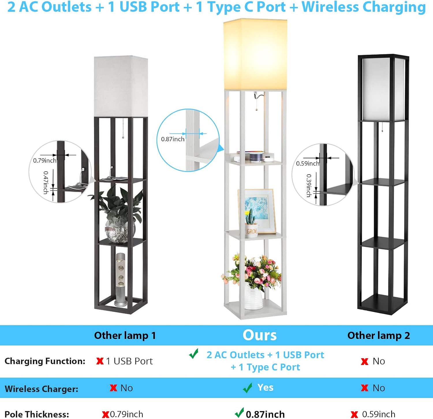 Mlambert Modern Shelf Floor Lamp with Wireless Charger & Fast Charging USB Ports & Type C Port & 2 Power Outlets,3 Tier Storage Lamp for…