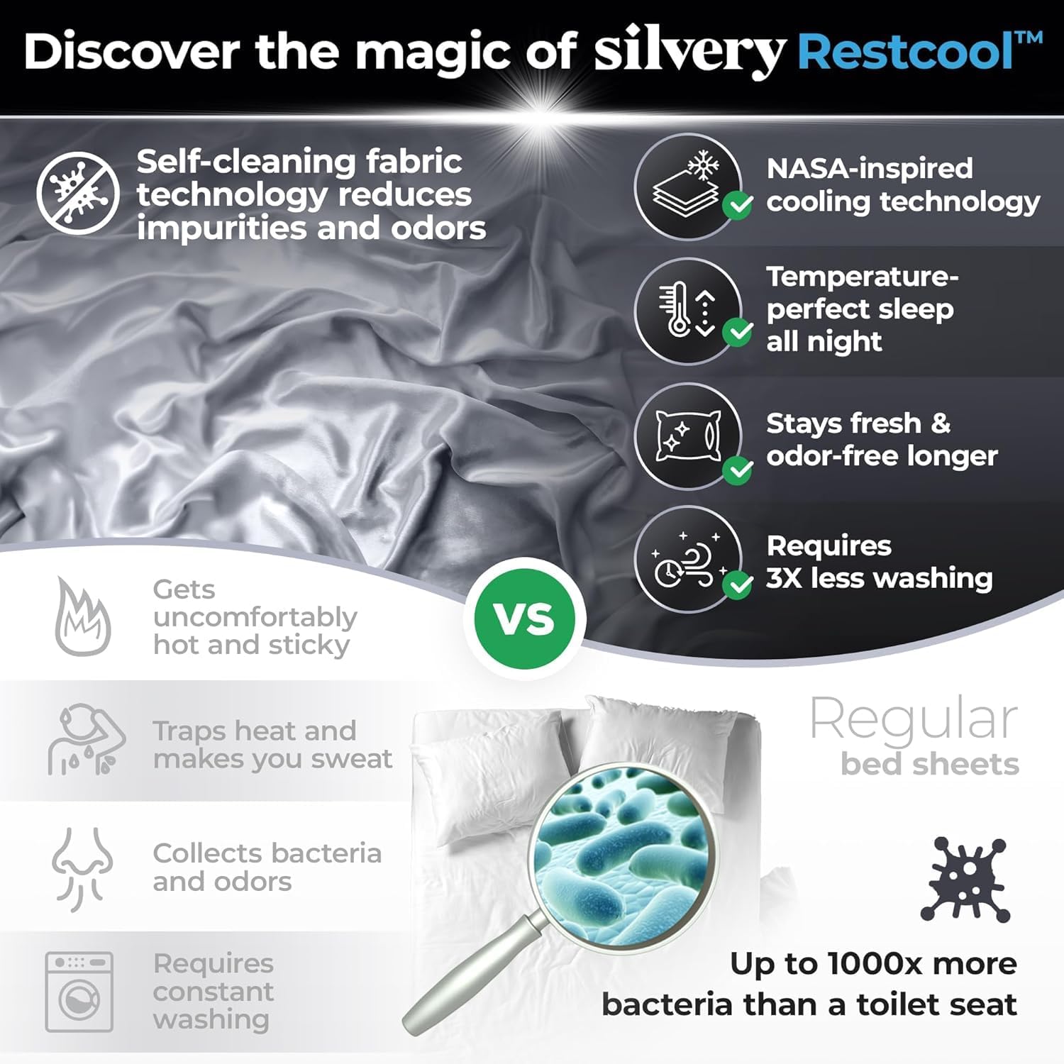 Silvery RestcoolTM Silver Infused Cooling Pillowcase Set - 2 Pack Self-Cooling Pillowcases with Silvery TechnologyTM for Hot Sleepers &…