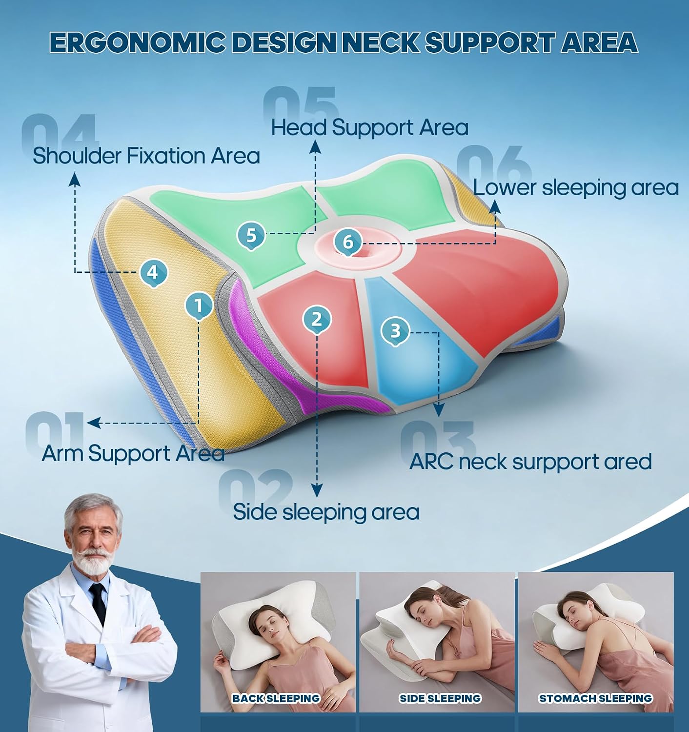 Fruaros Neck Support Pillow for Sleeping, Contour Memory Foam Pillows for Neck Pain, Ergonomic Orthopedic Cervical Pillow for Side B…
