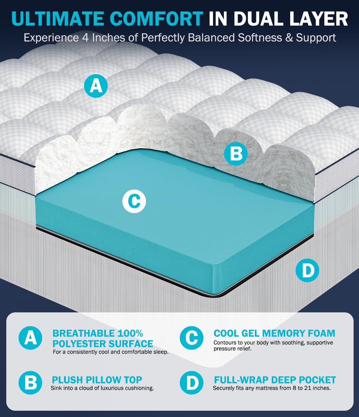 Panyu Dual Layer 4 Inch Memory Foam Mattress Topper Twin XL, 2" Cooling Gel Memory Foam & 2" Pillow Top College Dorm Room Mattress Pad Cove…