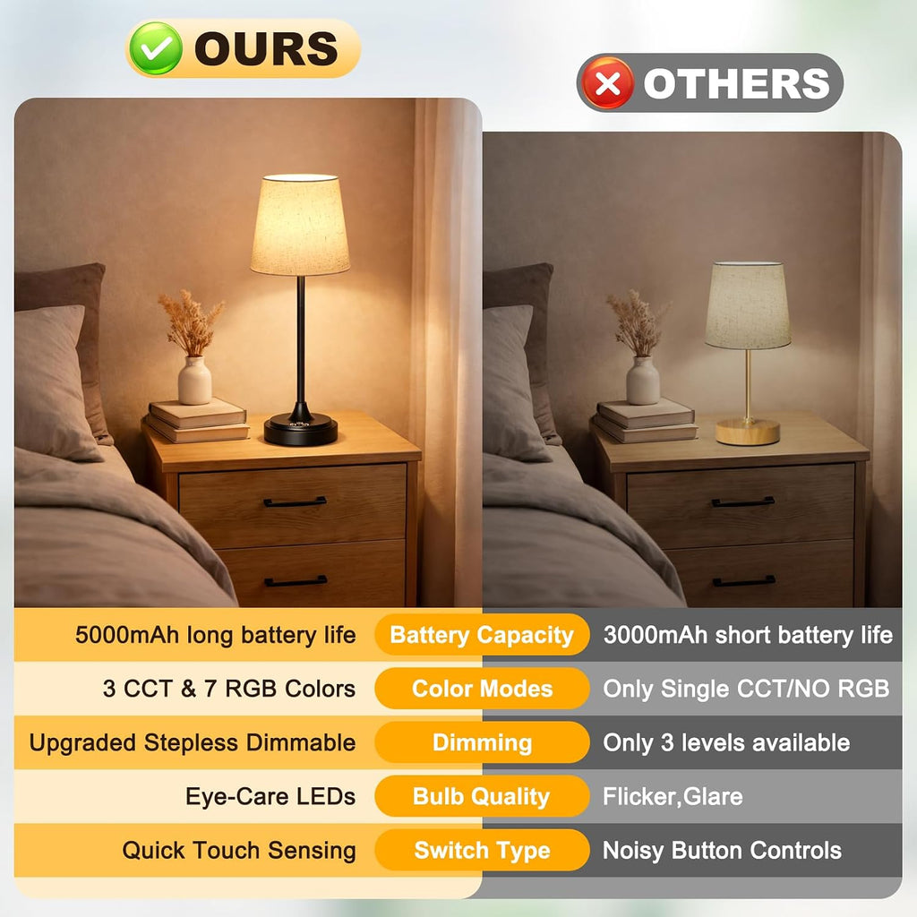 Wowag Cordless Table Lamp Rechargeable,5000mAh Battery Operated Desk Lamp,3 Colors & 7 RGB Stepless Dimmable, Touch Ambient Light for…