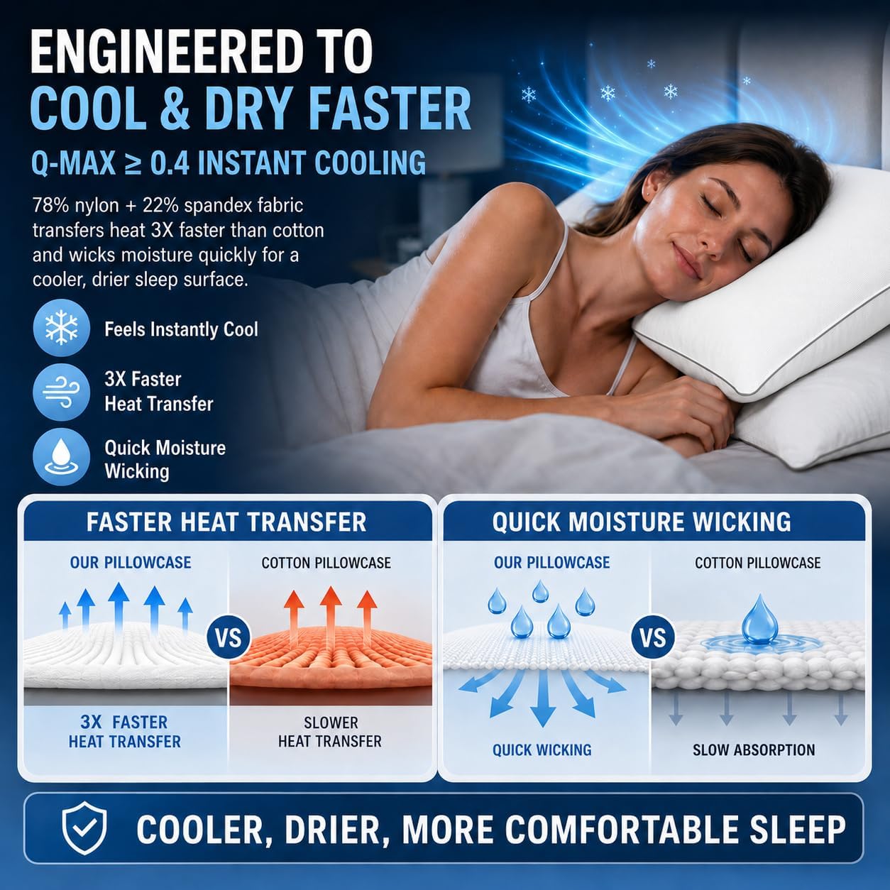 Cieltown Cooling Pillow Cases for Hot-Sleepers: Q-Max ≥0.4 Nylon Spandex Cool-to-Touch for Night Sweats - Waffle Weave for Dry & Com…