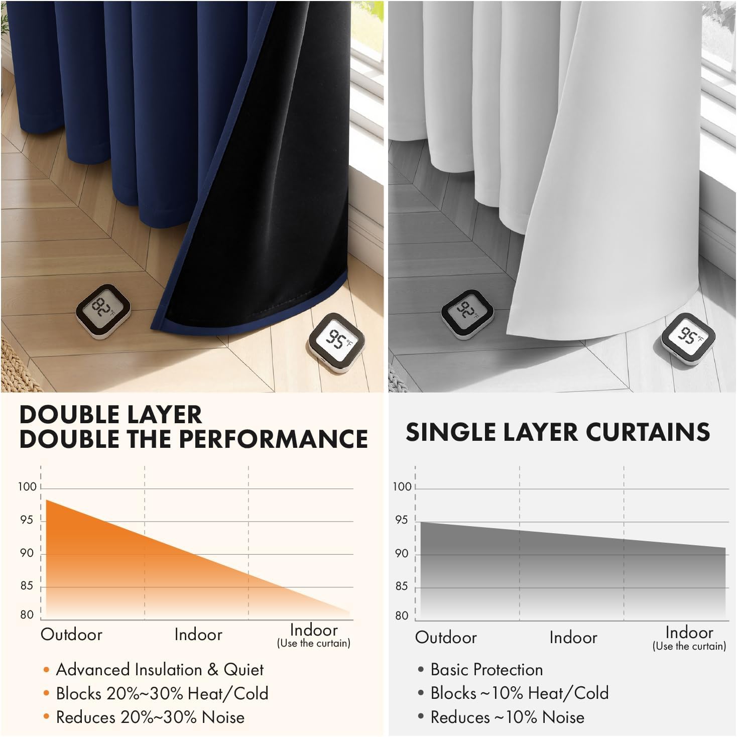 Miulee Navy Blue 100% Blackout Curtains for Bedroom 72 Inch Long, 2 Thick Layers Thermal Insulated Black Out Window Curtains with Black Lin…