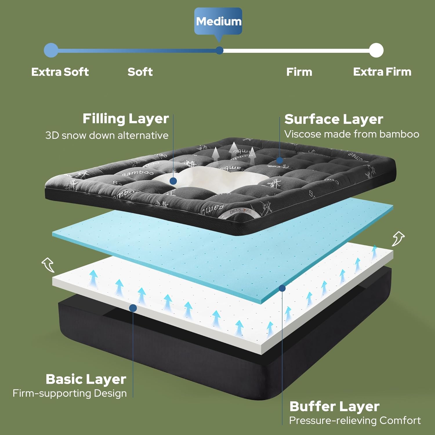 Bedlore California King Memory Foam Mattress Topper 4 Inch,2-in-1 Dual Layer Design (2"Gel Memory Foam + 2"Plush Pillow Top Cover) Mattress…