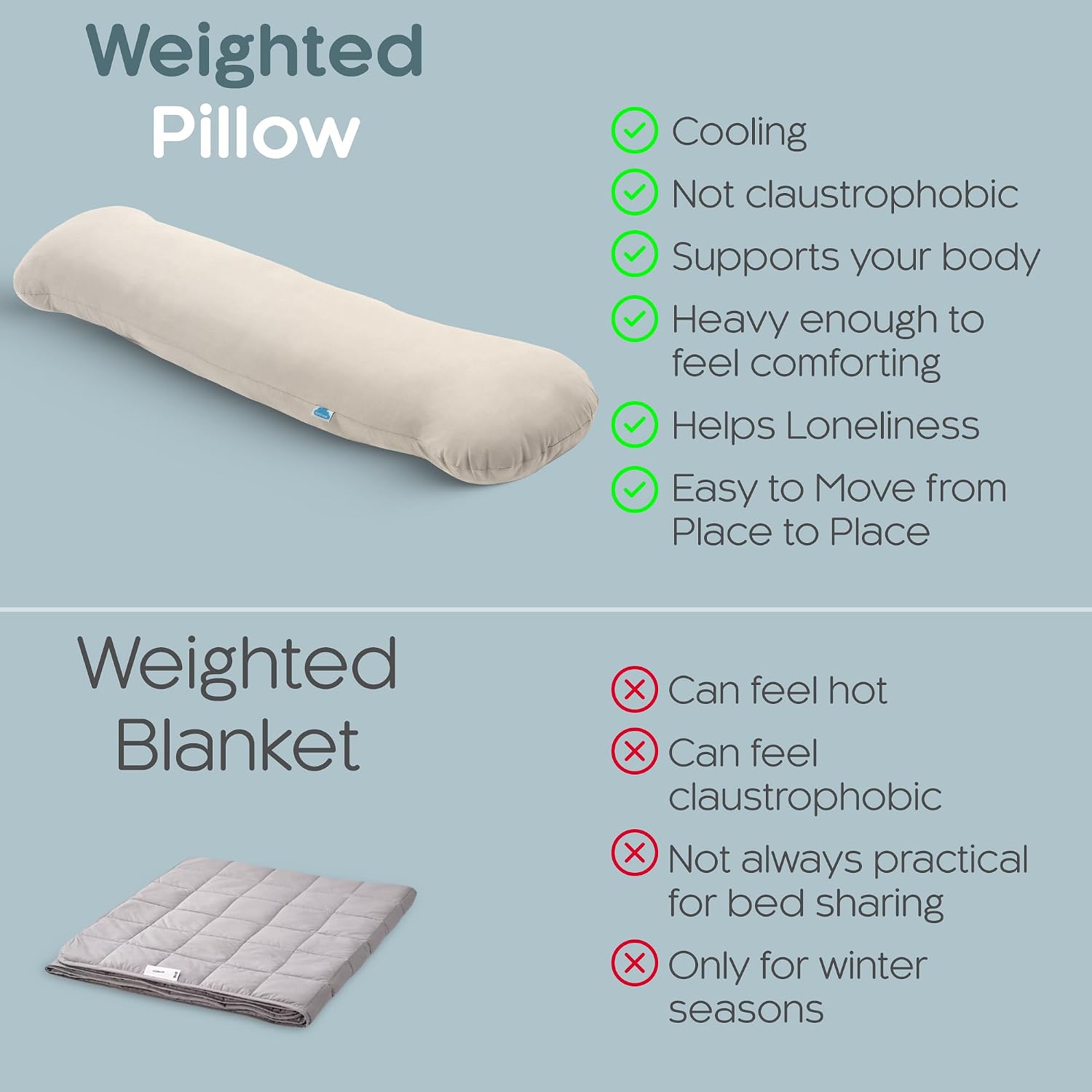 SleepCloud Weighted Body Pillow 8lbs - Weighted Pillow for Deeper Sleep (48" x 14") - Cooling Body Pillows for Adults, Side Sleeper Body…