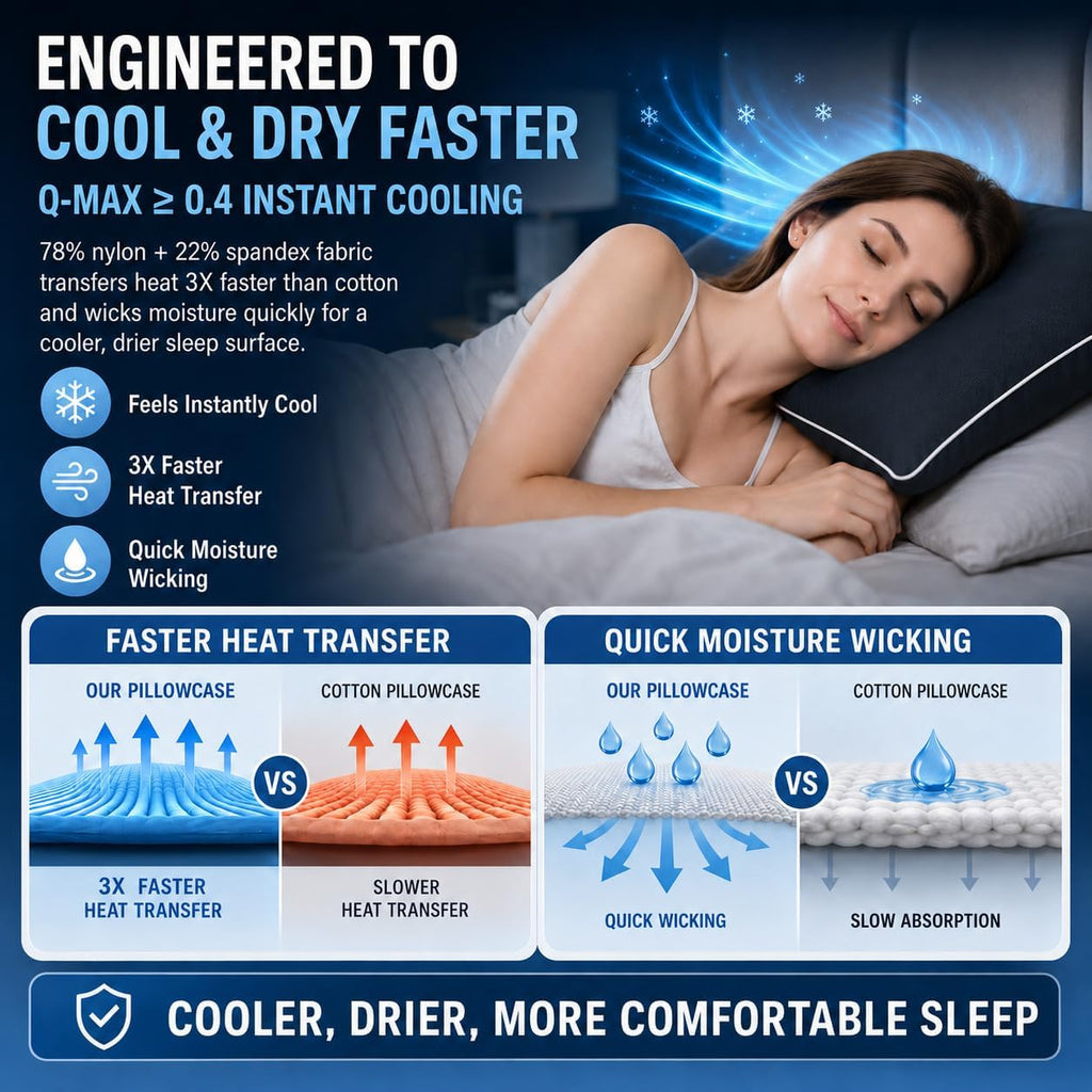 Cieltown Cooling Pillow Cases for Hot-Sleepers: Q-Max ≥0.4 Nylon Spandex Cool-to-Touch for Night Sweats - Waffle Weave for Dry & Com…