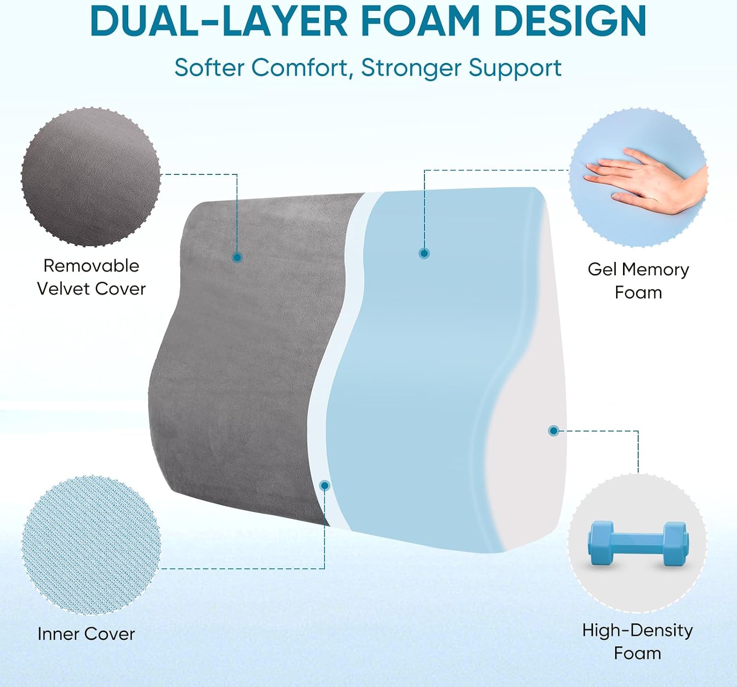 Ahuawa Lumbar Support Pillow for Recliner Chair and Couch, Memory Foam Back Cushion Ergonomic Back Support Pillow for Lower Back, with Sof…