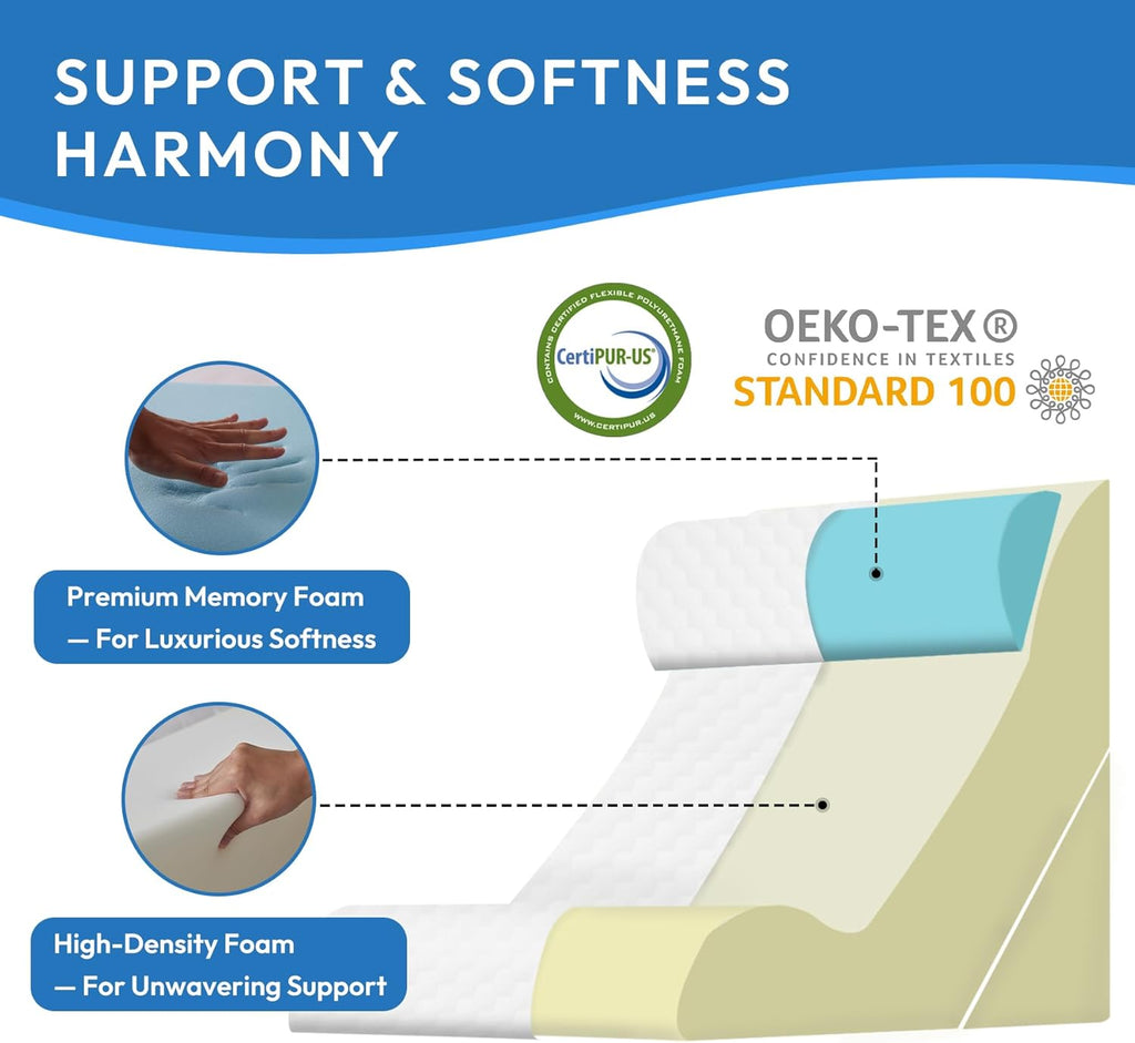 Ahpmeoa 3PCS Wedge Pillow Set for After Surgery, Back Pillow for Bed Sitting up, 10-in-1 Foam Wedge Pillow for Acid Reflux & Back, Post Su…