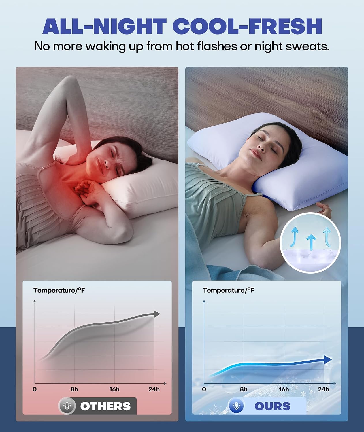 Rifens Ice Cooling Pillowcase for Hot Sleepers, Instantly Cool, Stays Cold All Night, Softer Than Silk Pillow Cases, Pillow Covers with Inv…
