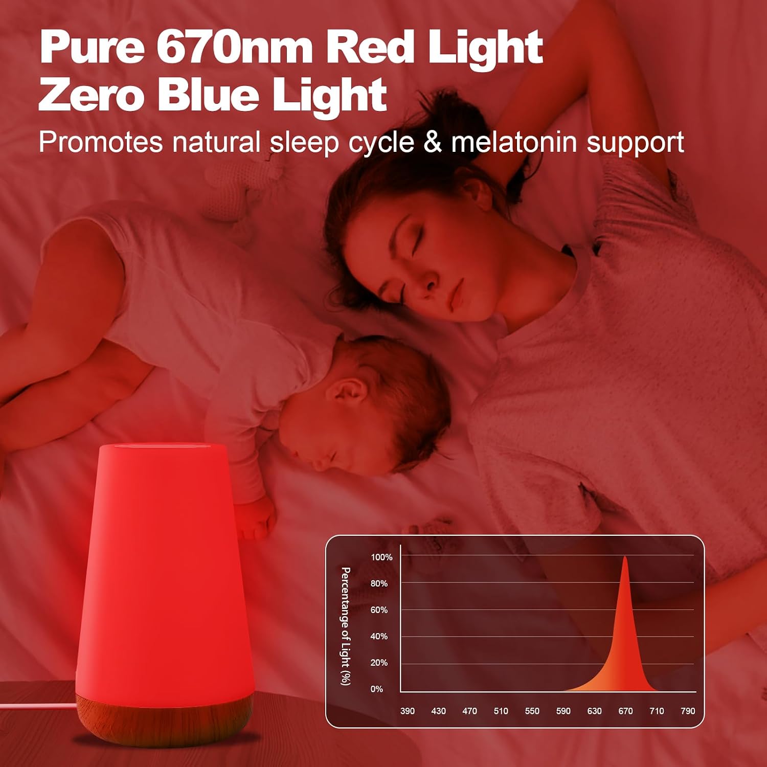 Red Night Light for Sleep, 670nm Night Lamp with White Light 3000K-6500K & Timer, Portable Red Reading Light for Bedroom, Touch/Remote…