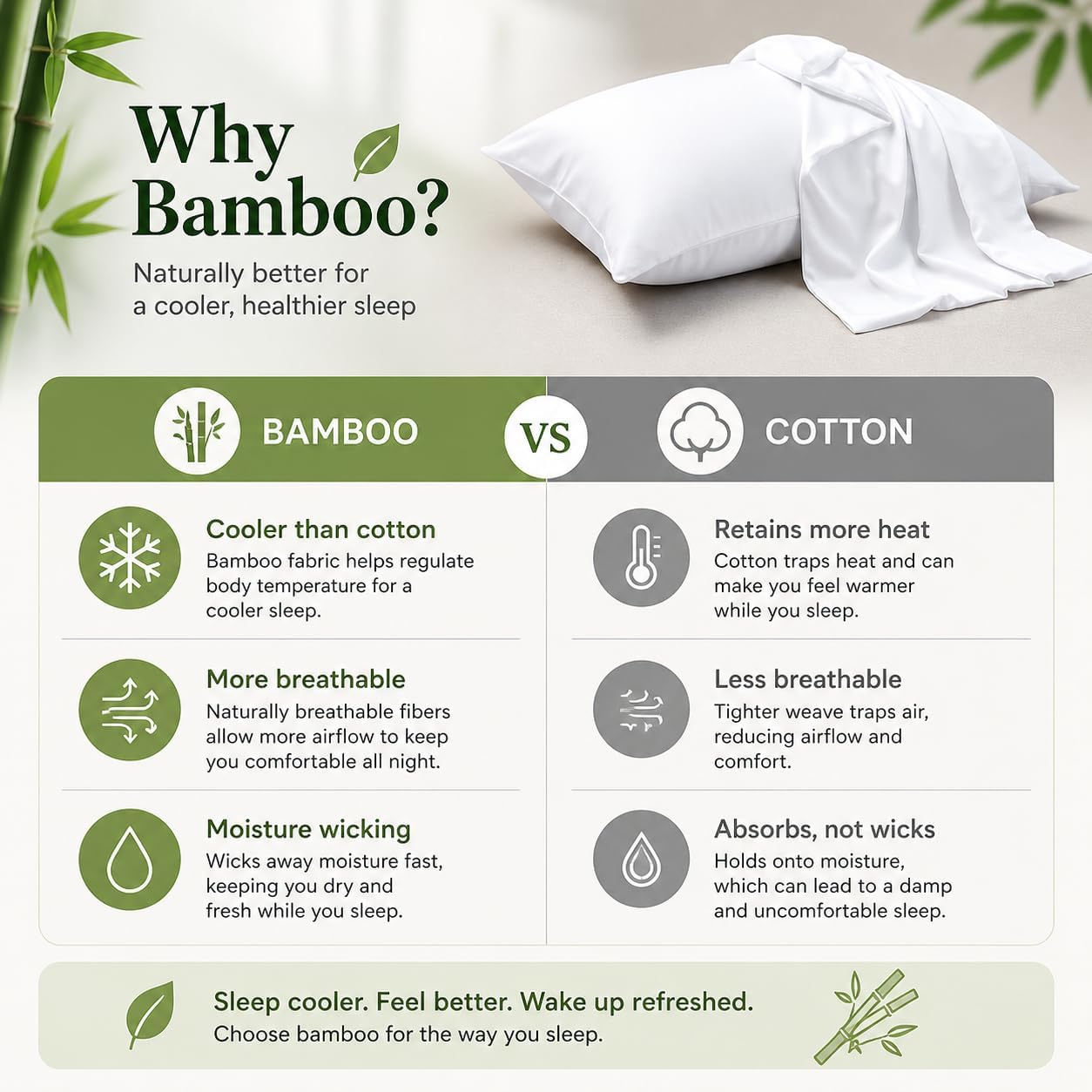 Evolive 100% Rayon Derived from Bamboo Material Cooling Breathable Standard/Queen Pillowcases Pillow Cover 20x30 inches Set of 2 with Envel…