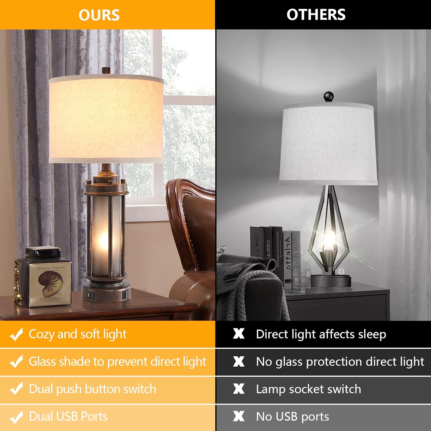 Set of 2 Farmhouse Lamps for Living Room, Rustic Vintage Bedroom Nightstand Table Lamp with 2 USB Charging Ports, Built-In Frosted Glass…