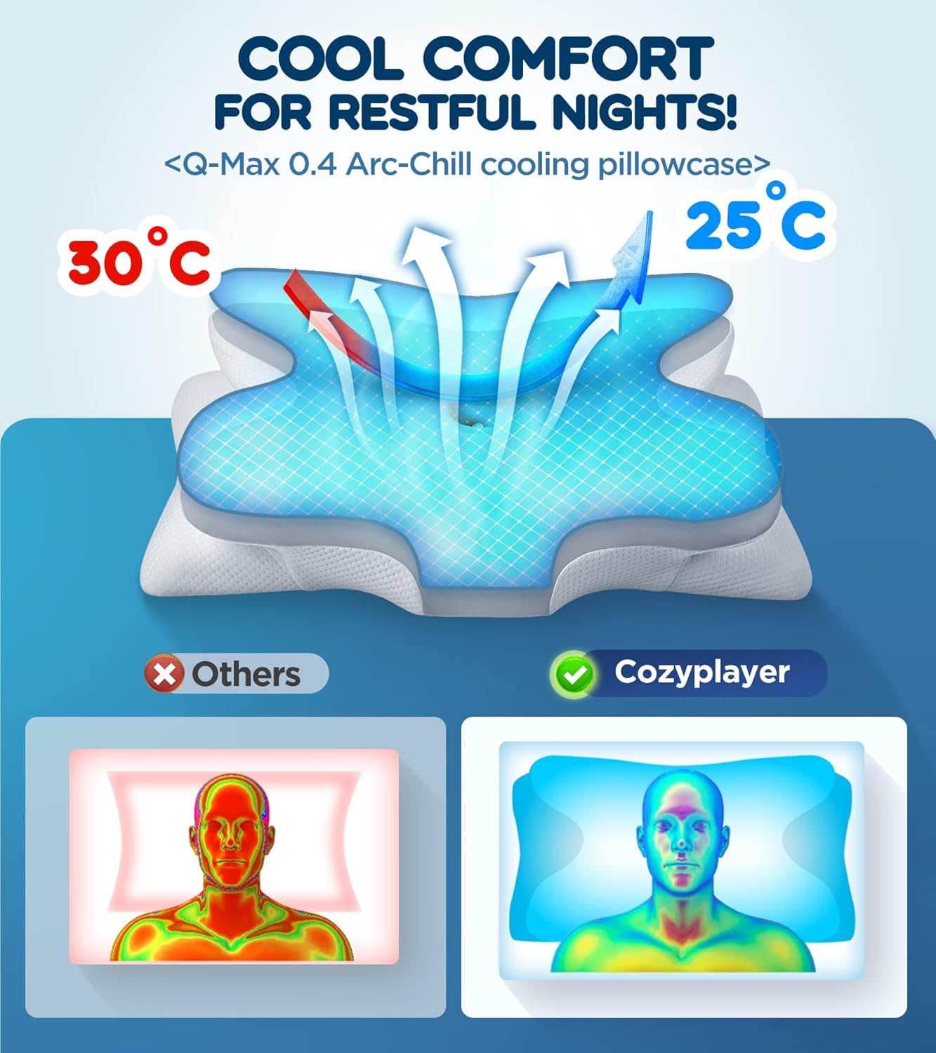 Cozyplayer Effective Cervical Neck Pillow for Sleeping, Ergonomic Cooling Side Sleeper Pillow for Neck Support, Orthopedic Contour Memory F…