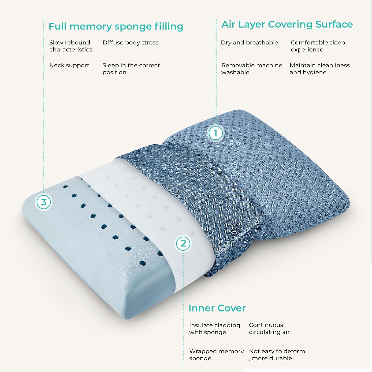 Peujew Travel Pillow Memory Foam Pillows, Camping Pillow-Compressible Medium Firm, Breathable Cover, Ideal Backpacking Hiking, Bed Pillows,…