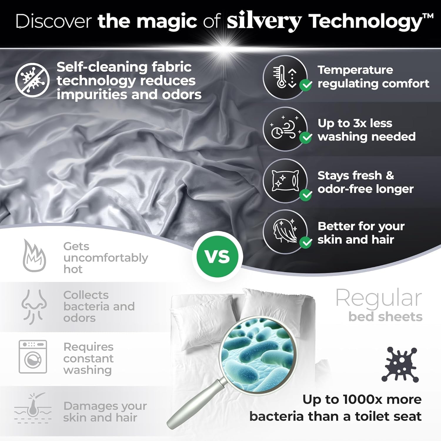 Silvery Silver Infused Pillowcase Set - 2 Pack Self-Cooling Pillowcases with Self-Cleaning Silvery TechnologyTM for Hygienic Sleep…