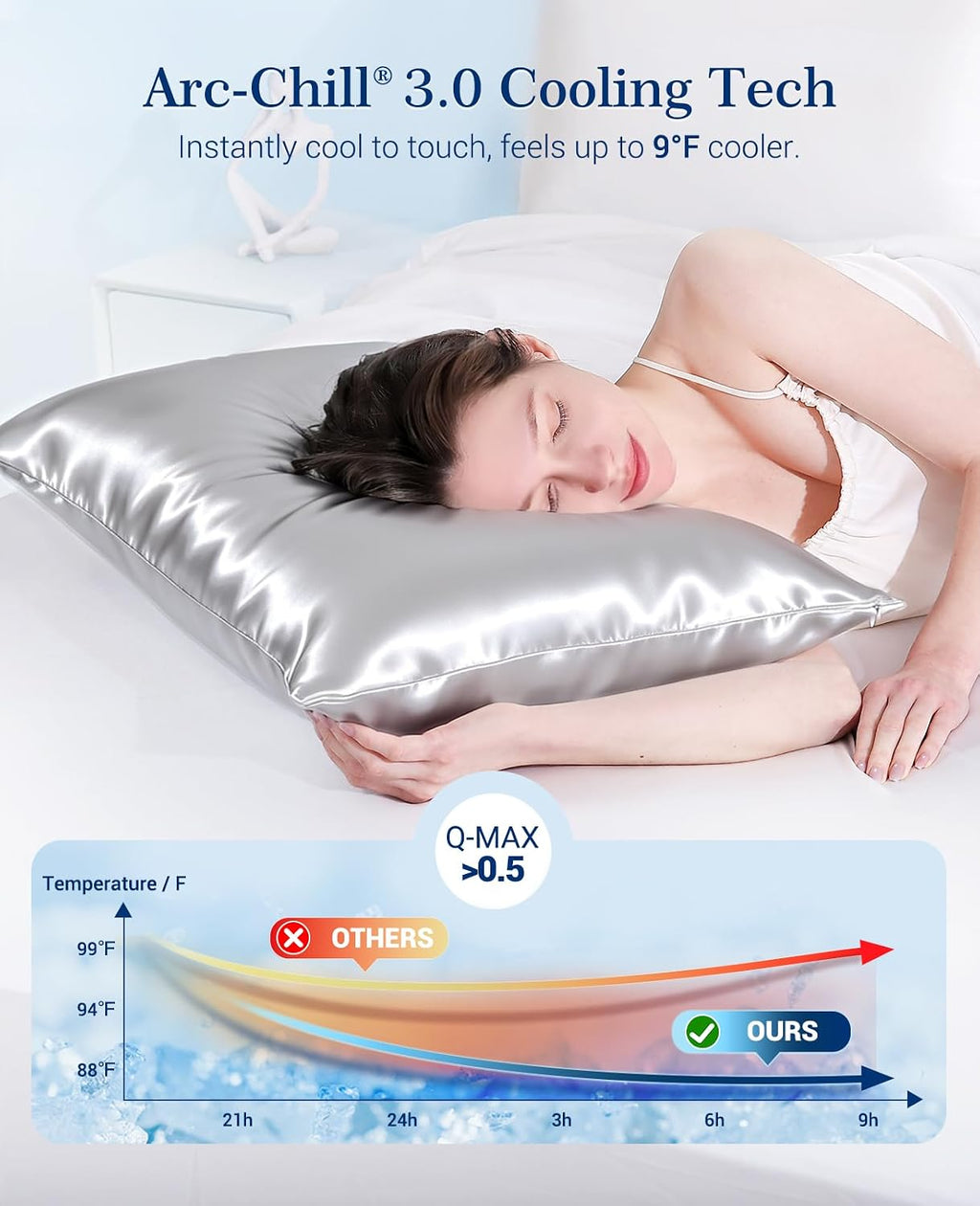 Elegear Cooling Pillow Cases Set of 2 for Hot Sleepers, Soft Silky Satin Pillowcase for Hair & Skin, Upgraded Arc-Chill Cooling Satin…