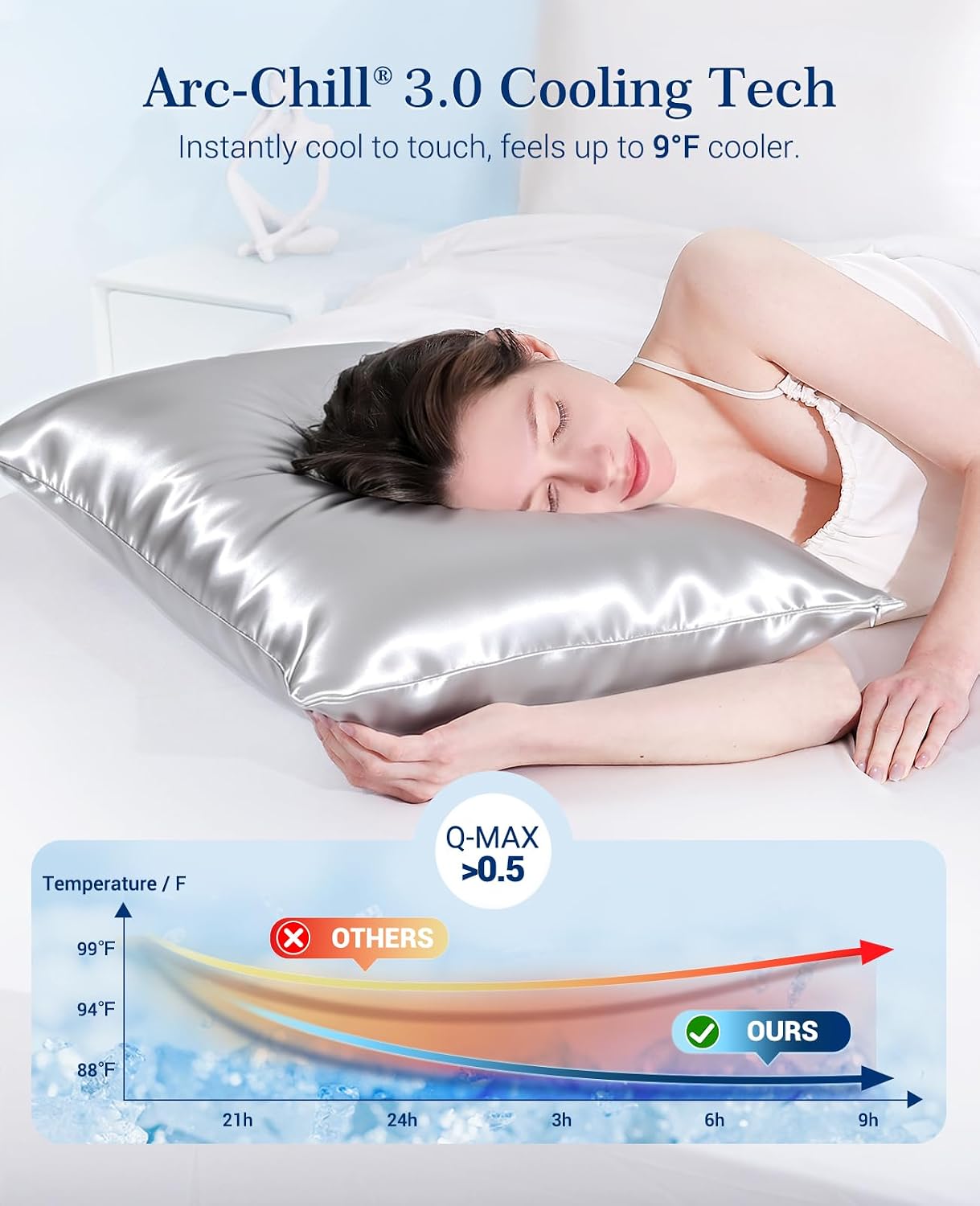 Elegear Cooling Pillow Cases Set of 2 for Hot Sleepers, Softer Than Silk Pillow Cases for Hair & Skin, Upgraded Arc-Chill Cooling Satin…