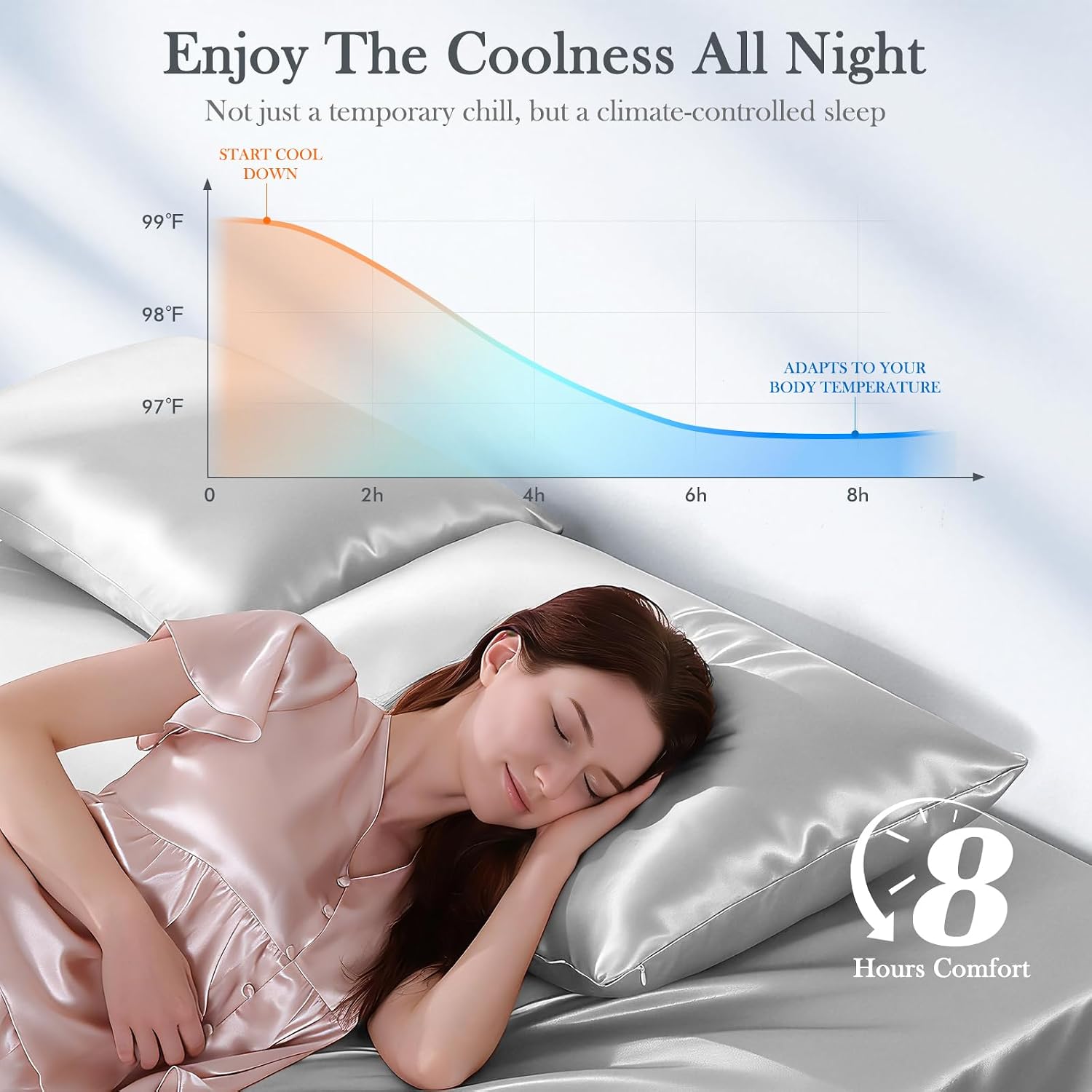 Avolare Cooling Pillow Cases, Arc-Chill 3.0 Cooling Pillowcases for Hot Sleepers, Zipper Satin Pillow Case Standard Size Set of 2, Silky Pi…
