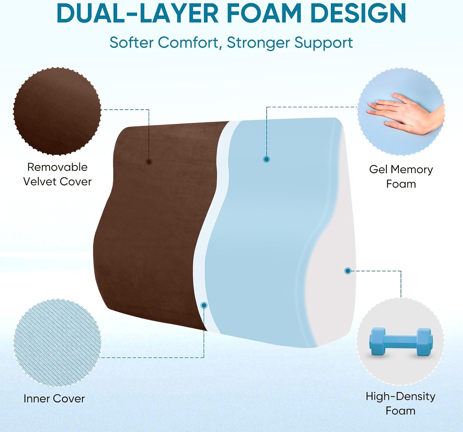 Ahuawa Lumbar Support Pillow for Recliner Chair and Couch, Memory Foam Back Cushion Ergonomic Large Back Support Pillow for Lower Back, wi…