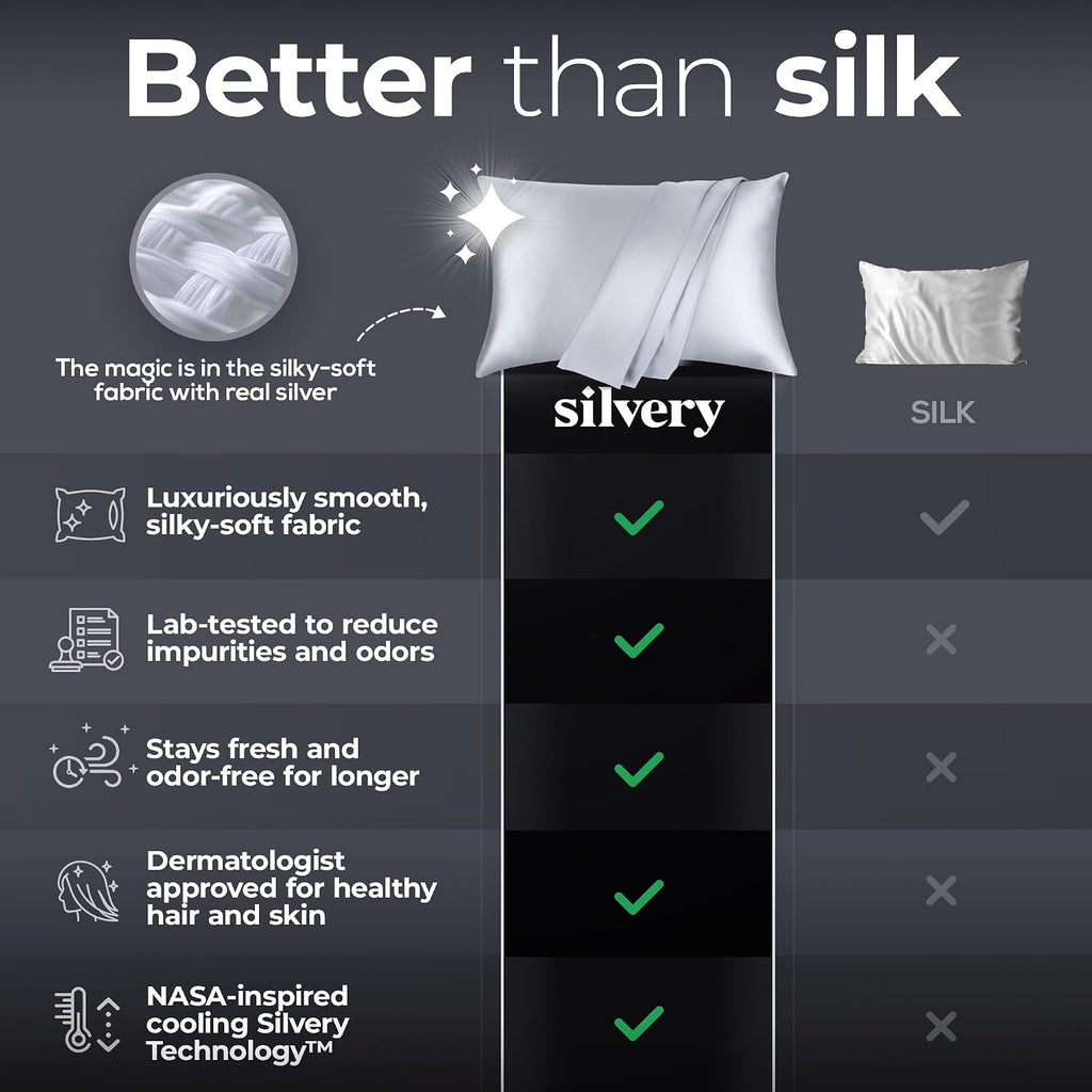 Silvery Silver Infused Pillowcase Set - 2 Pack Self-Cooling Pillowcases with Self-Cleaning Silvery TechnologyTM for Hygienic Sleep…