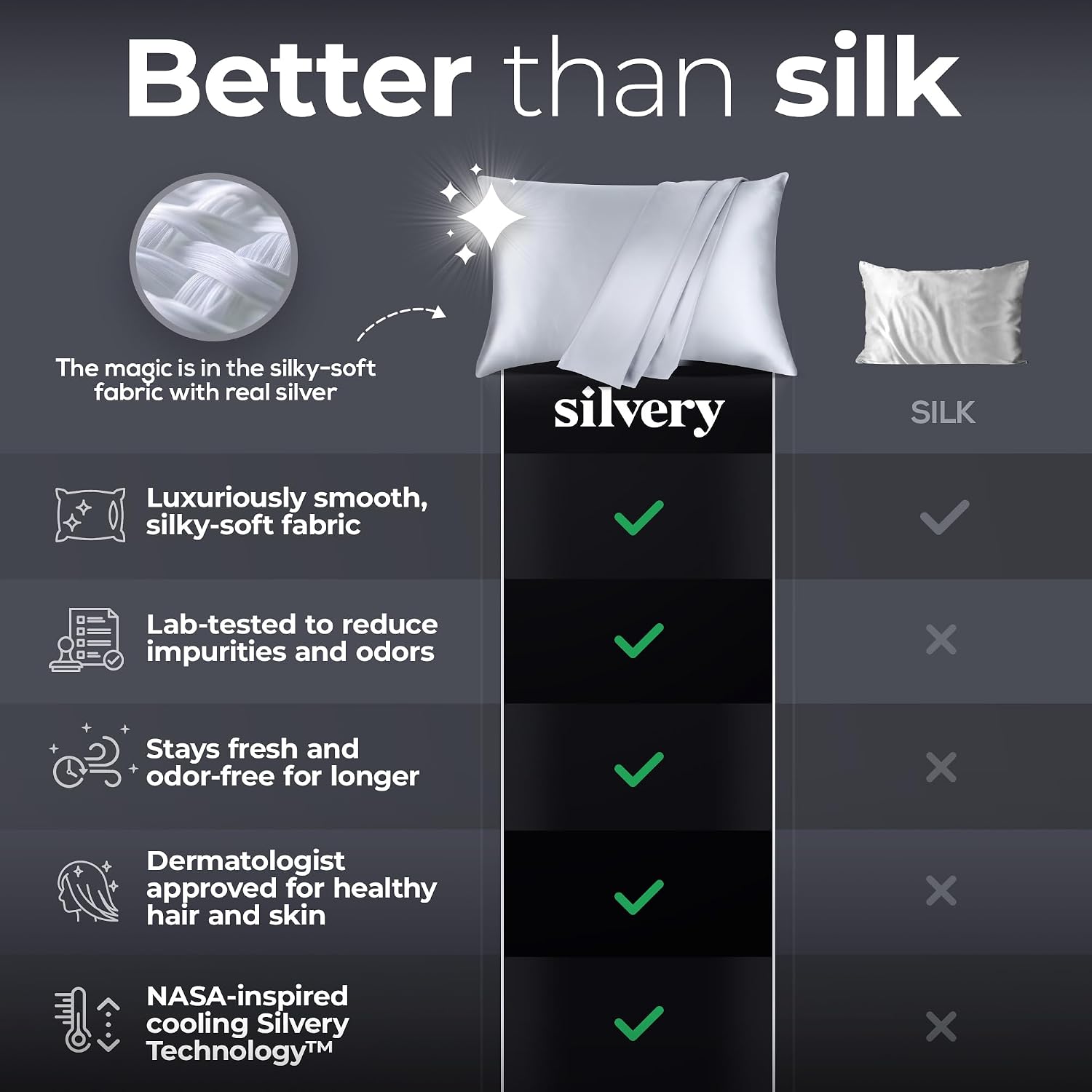 Silvery Silver Infused Pillowcase Set - 2 Pack Self-Cooling Pillowcases with Self-Cleaning Silvery TechnologyTM for Hygienic Sleep…