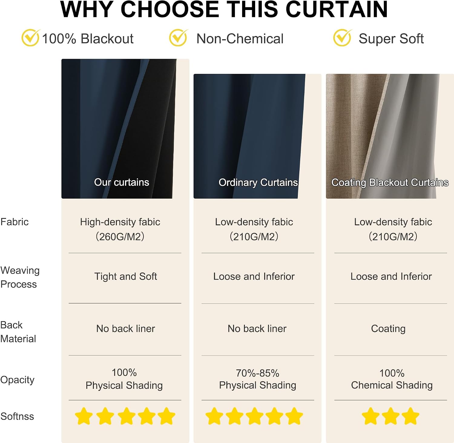 NICETOWN 100% Blackout Curtains 84 Inch Length 2 Panels Set, Thermal Insulated Long Curtains & Drapes, Room Darkening Grommet Drapes for…
