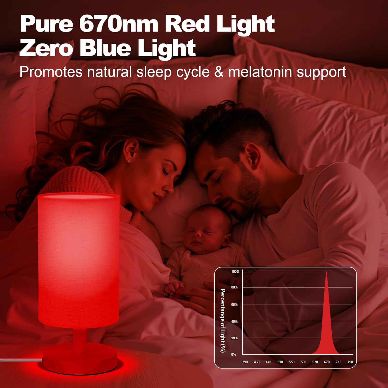 Red Light Lamp for Bedroom, Nightstand Lamp with 670nm Red & 3000-6500K White Light, Remote Control, Timer, Night Light, Dimmable LED…