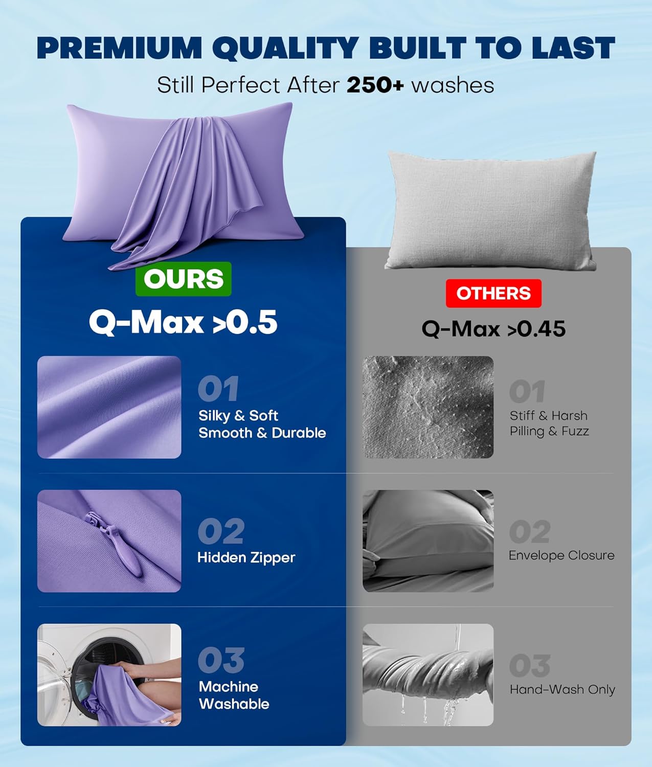 Rifens Ultra-Chill Cooling Pillowcase Set of 2 for Hot Sleepers, Softer Than Silk Pillow Cases for Protecting Hair & Skin, Breathable Bed P…