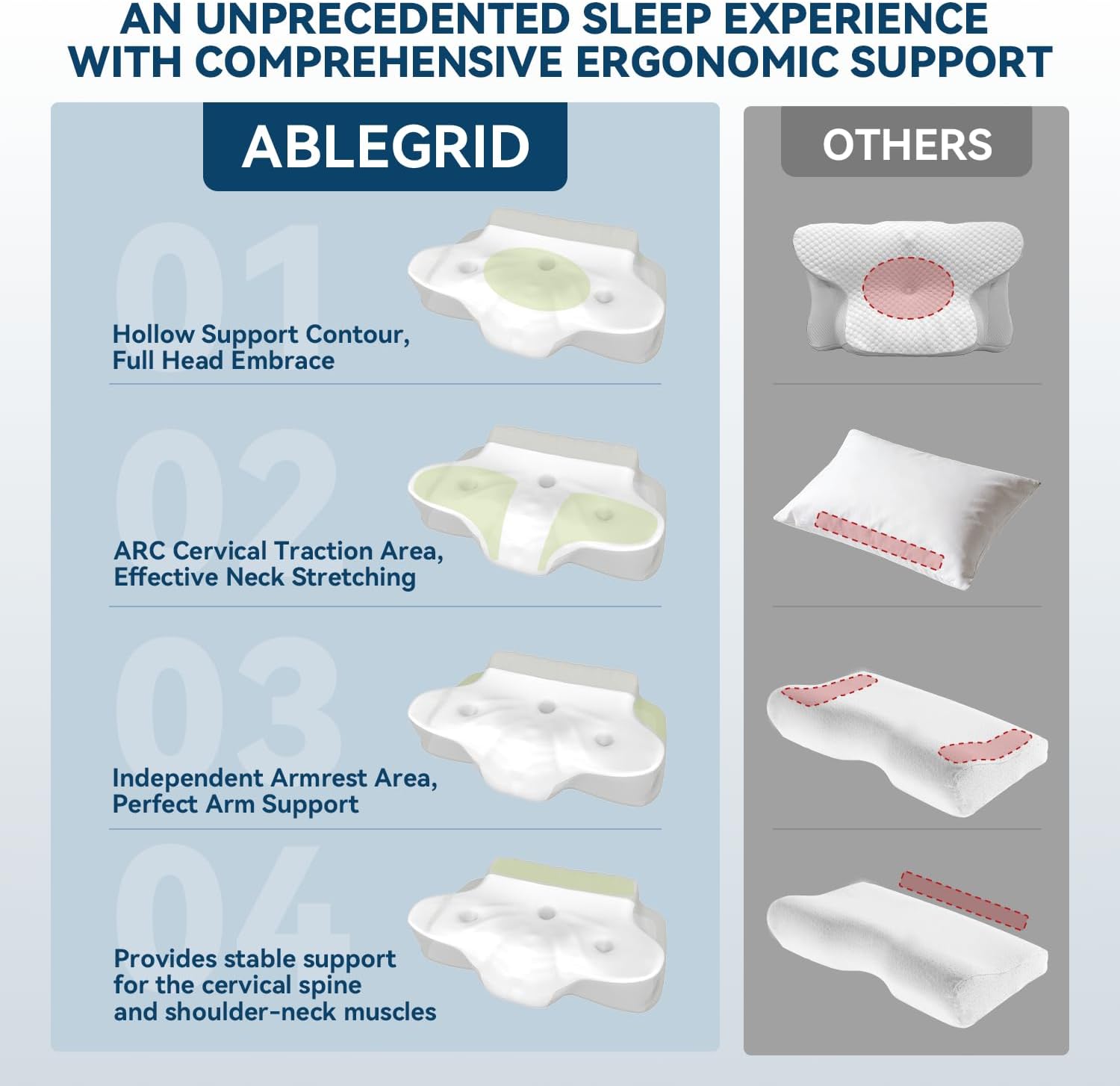 Ablegrid Memory Foam Cervical Neck Support Pillow, Contour Cooling Gel Pillow for Neck Shoulder, Odorless Ergonomic Orthopedic Adjustable De…