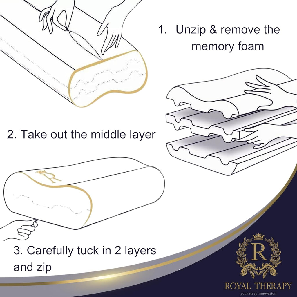 Royaltherapy Royal relaxation Memory Foam Pillow, Queen Neck, Contour Cervical Pillow, for Neck and Shoulder Pain, Side, Back and…