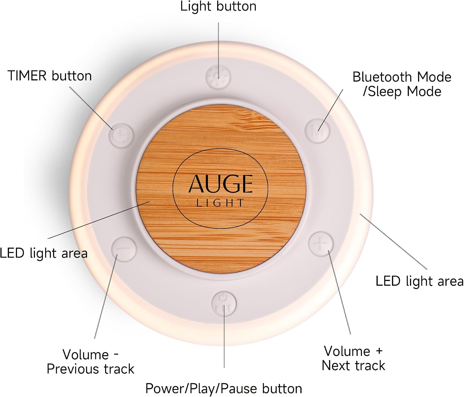 AUGE LIGHT White Noise Sound Machine, Sound Machine for Sleep Kids Adults, Baby White Noise Machine with 3 Timer Modes, Noise Machine for…