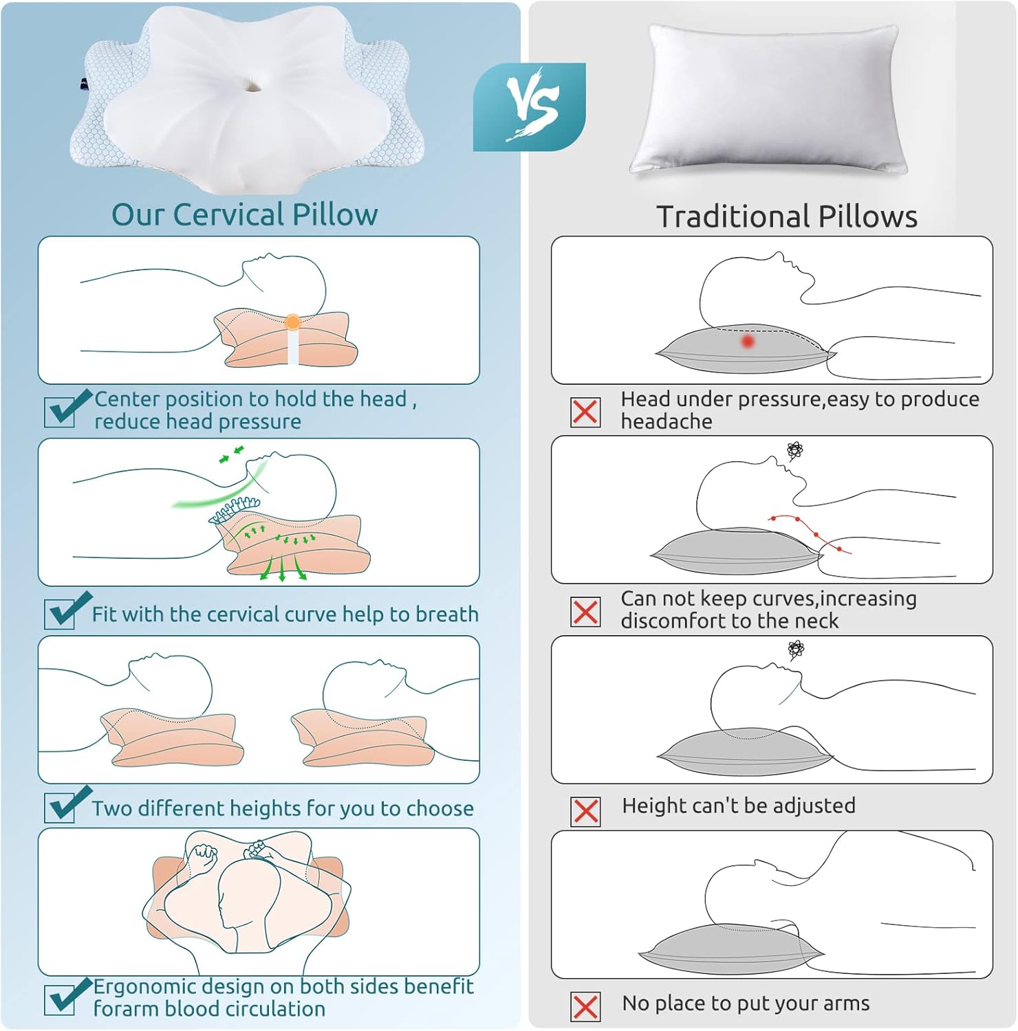 Donama Cervical Pillow for Neck and Shoulder, Cooling Contour Memory Foam Pillow, Dual-Height Ergonomic Neck Support Pillow for Side Back…