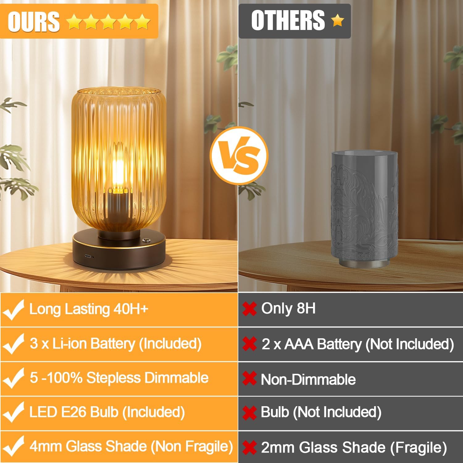 LigthRound Touch Table Lamp for Bedroom, Cordless Bedside Small Table Lamp, Dimmable Rechargeable Battery Operated Lamp for Nightstand…