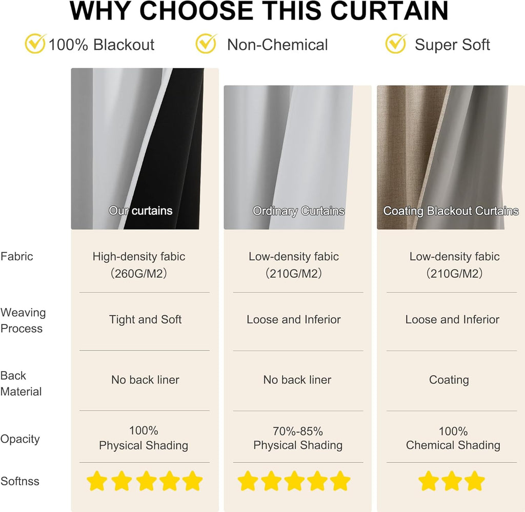 NICETOWN 100% Blackout Curtains 84 inch Long for Bedroom, Total Blackout Thermal Insulated Grommet Long Window Curtains 2 Panels Set, 2…