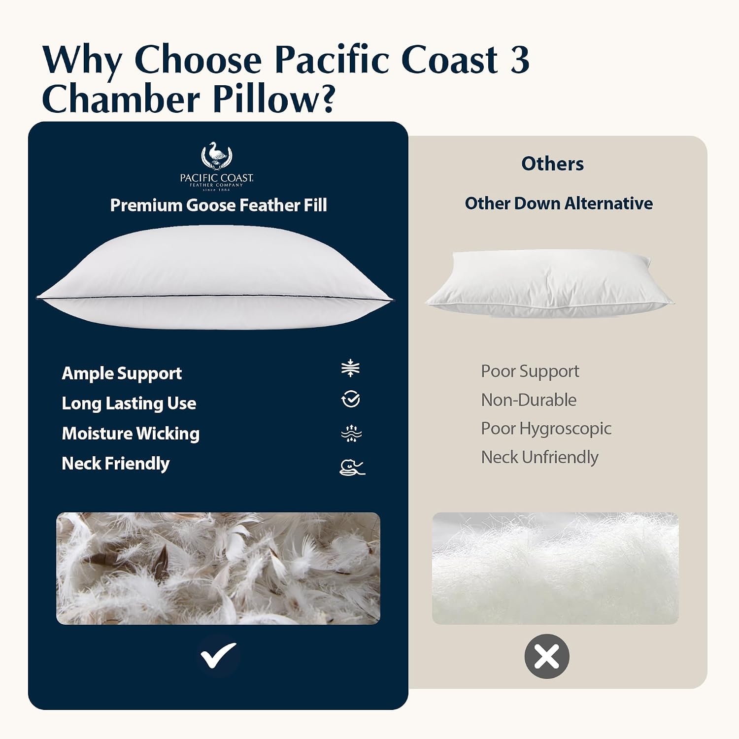 PacificCoast Pacific Coast Bed Pillow, Hotel Collection Goose Feather and Down Pillow for Sleeping, 3-Chamber Design, Medium Supportive, St…