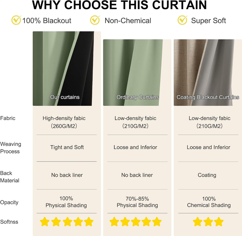 NICETOWN 100% Blackout Short Curtains for Kids Bedroom, Thermal Insulated Window Curtains 63 Inch Length 2 Panels Set, Grommet Top Drapes…