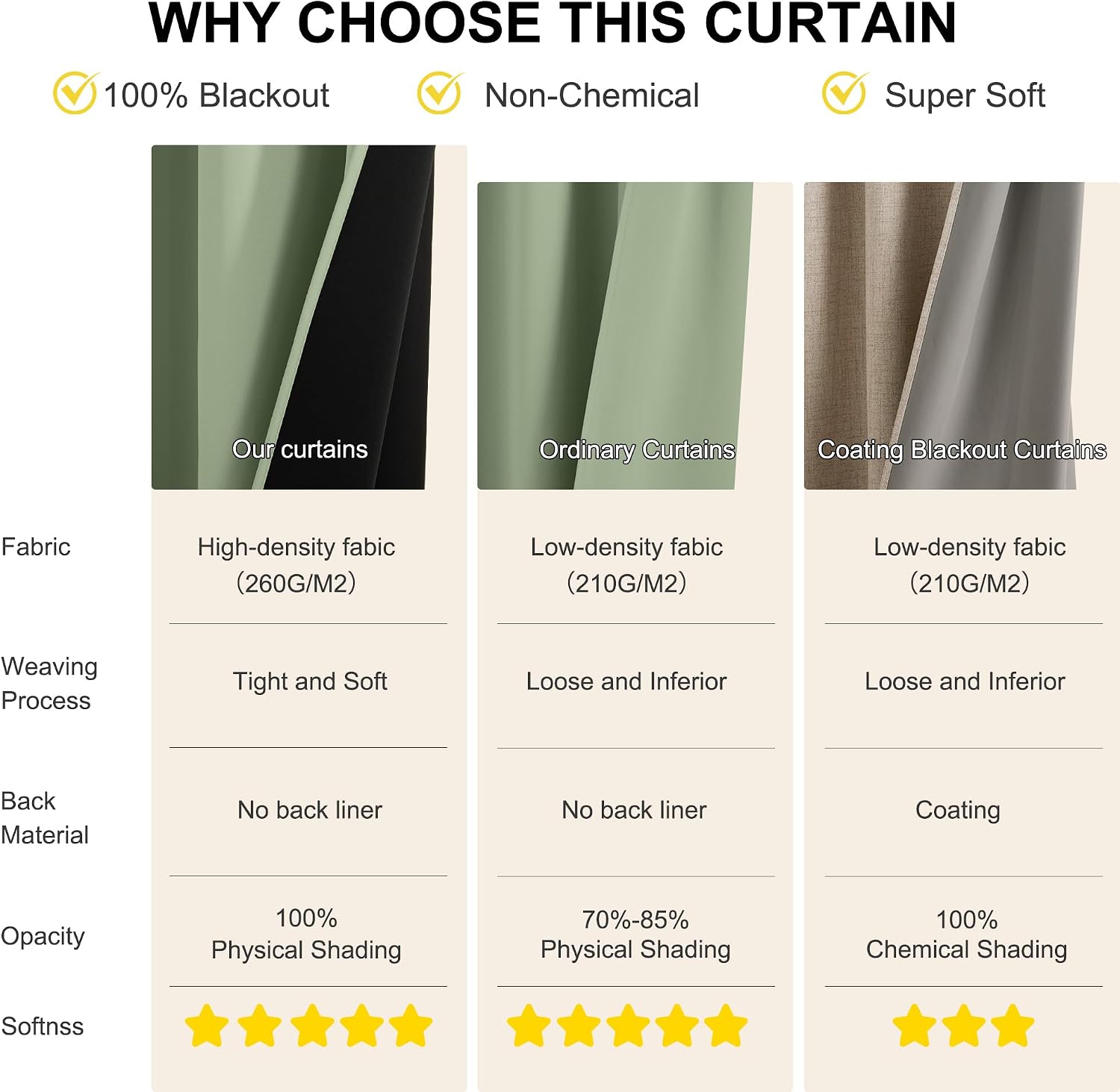 NICETOWN 100% Blackout Short Curtains for Kids Bedroom, Thermal Insulated Window Curtains 63 Inch Length 2 Panels Set, Grommet Top Drapes…