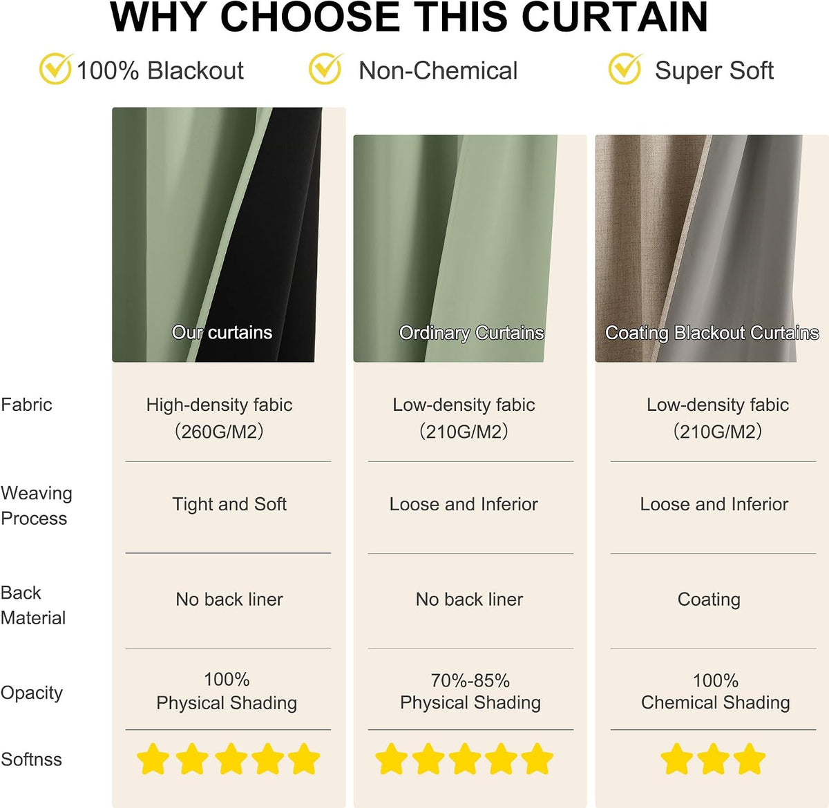 NICETOWN 100% Blackout Olive Green Curtains for Bedroom, Thermal Insulated Window Curtains 96 Inch Length 2 Panels Set, Grommet Top…