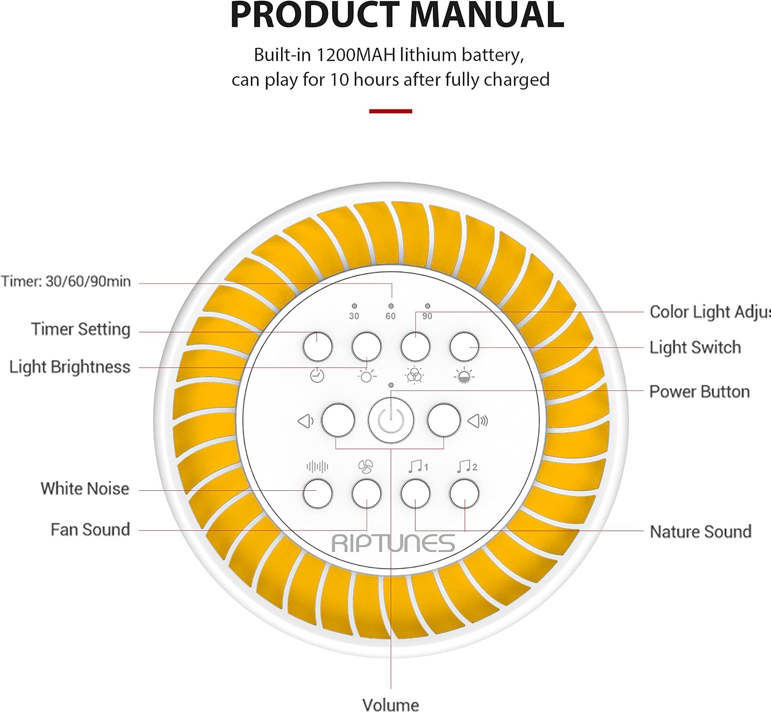 White Noise Sound Machine w/ 36 Soothing Sounds, SM136 Enjoy Your Sleep with This Great Noise Machine