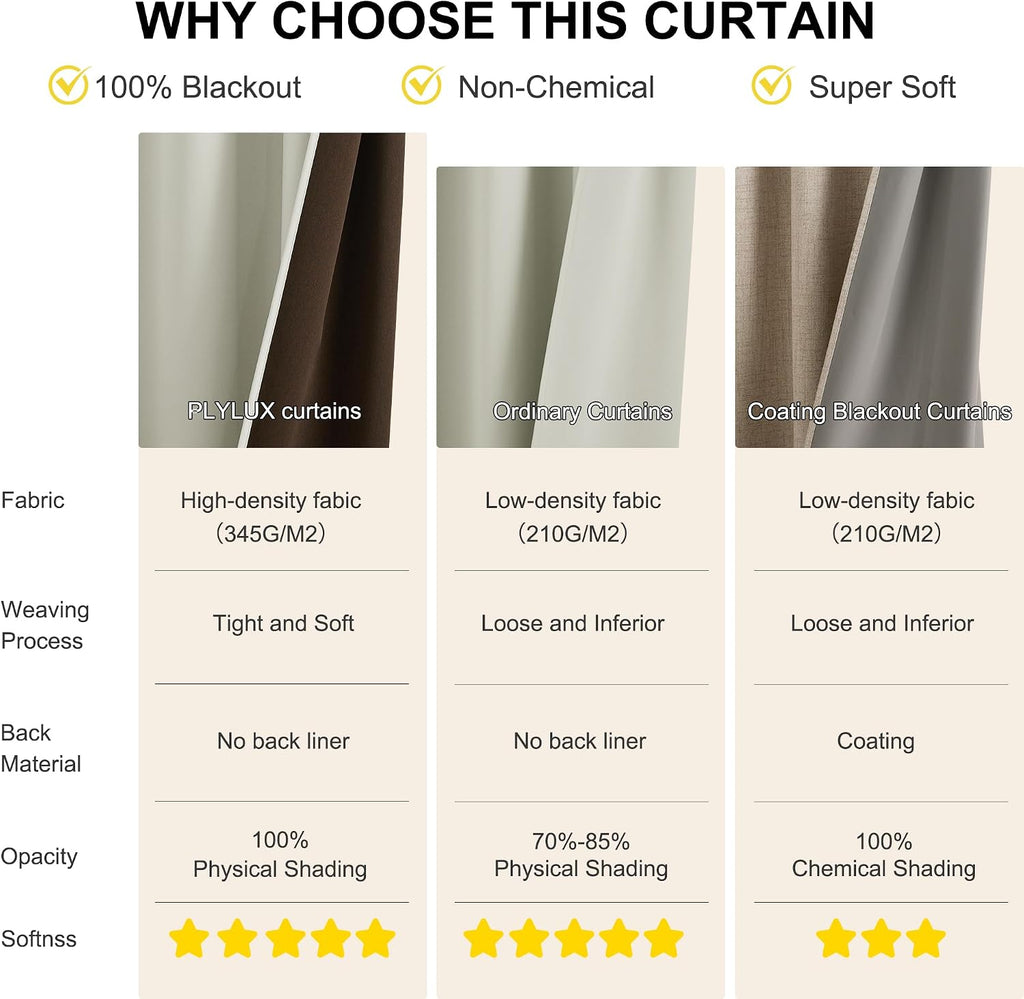 NICETOWN Plylux Blackout Curtains 95" Long for Office Dining Room, Thermal Insulated Sound Reducing Light Block Curtain Panels for…