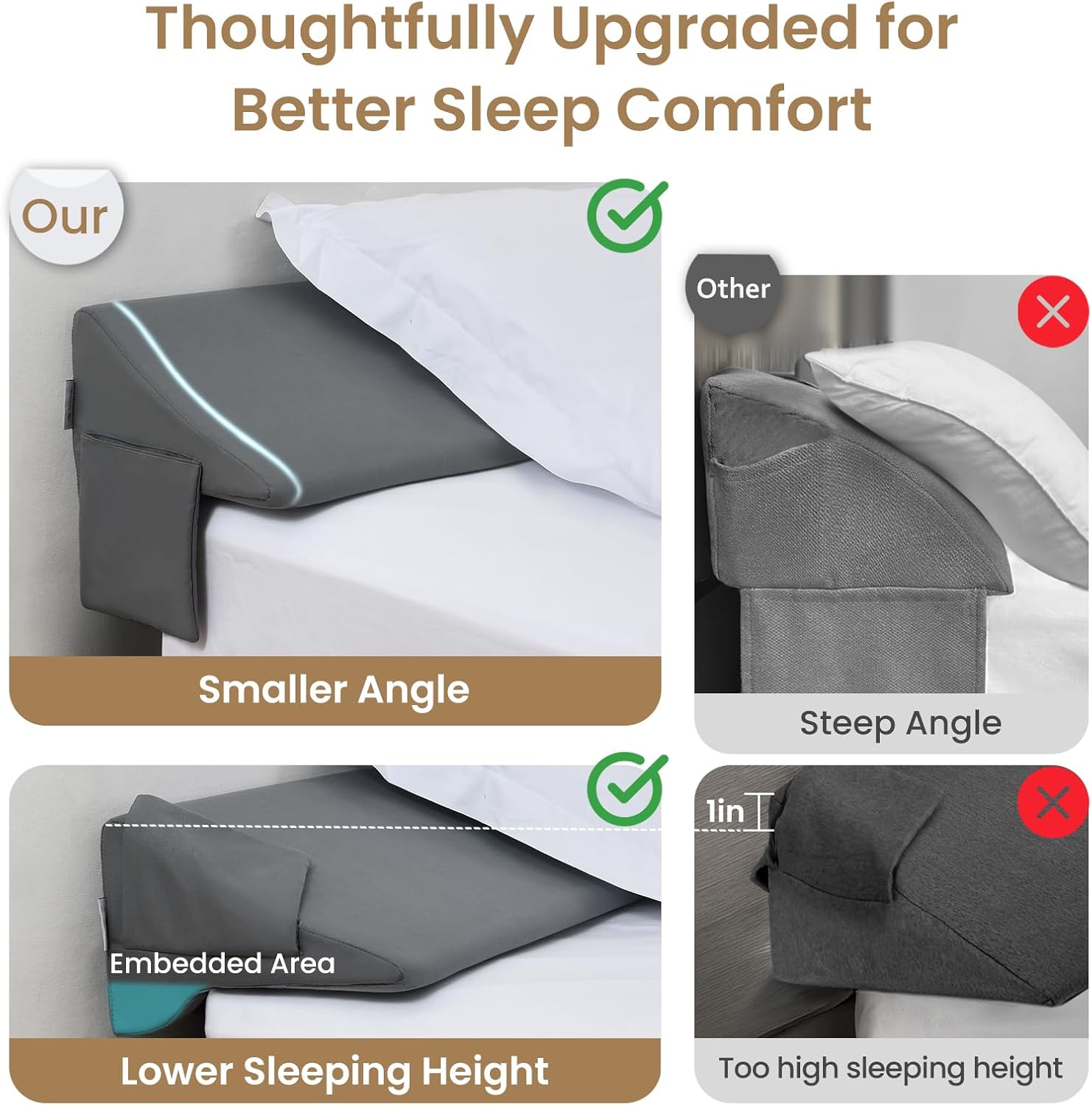 Vekkia King Bed Wedge Pillow for Headboard Gap Filler (0–5.5"), Prevents Pillows & Items from Falling, High-Density Foam Mattress Gap…