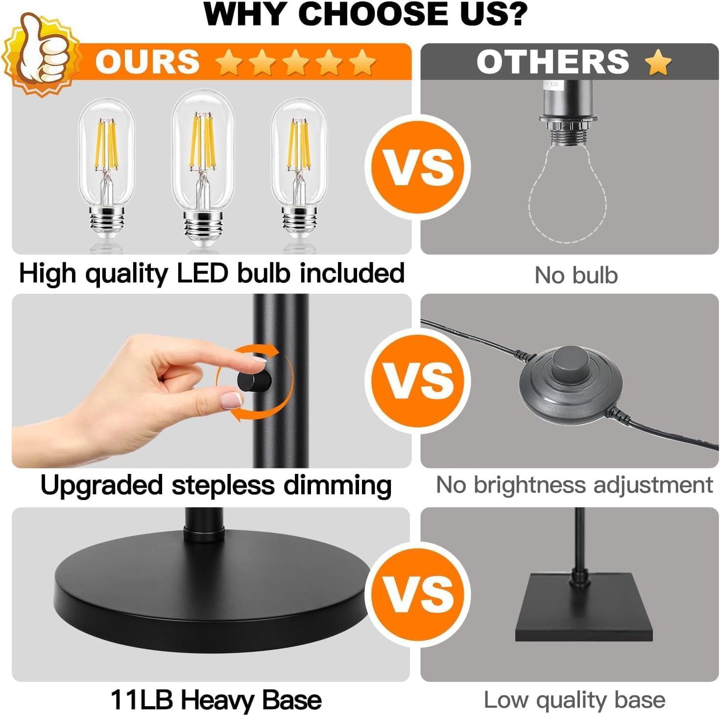 Dimmable Floor Lamp, 3 Lights Black Arc Floor Lamp, Modern Tall Standing Tree Lamp with Grey Linen Shades & Heavy Base, 3000LM LED Bulbs…