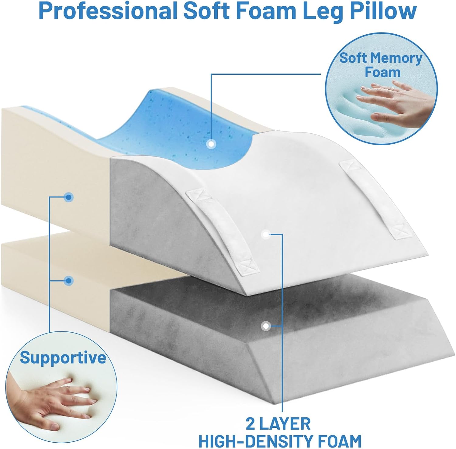 TranquilRelax Leg Elevation Pillows, Wedge Pillow for After Surgery, Memory Foam Leg Support Adjustable, Comfort comfort for Back…