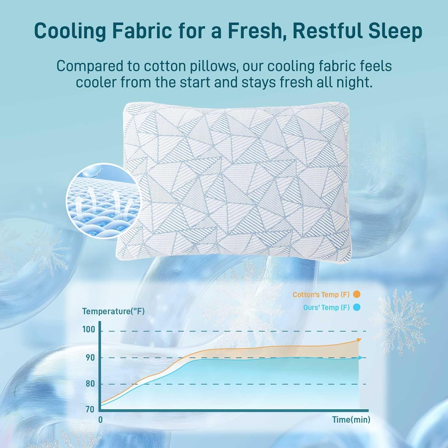 Sylvaris Shredded Memory Foam Cooling Soft Bamboo Viscose Pillow King Size, Adjustable Hypoallergenic Hotel Quality Bed Pillow for Side…
