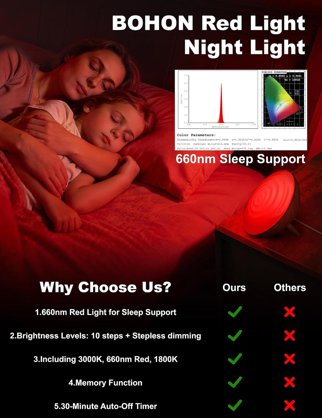 BOHON Red Light Night Light with Timer, 3 Color Modes 10 Brightness Dimmer Red Light Reading Light, 660nm Red Night Lights for Sleep…
