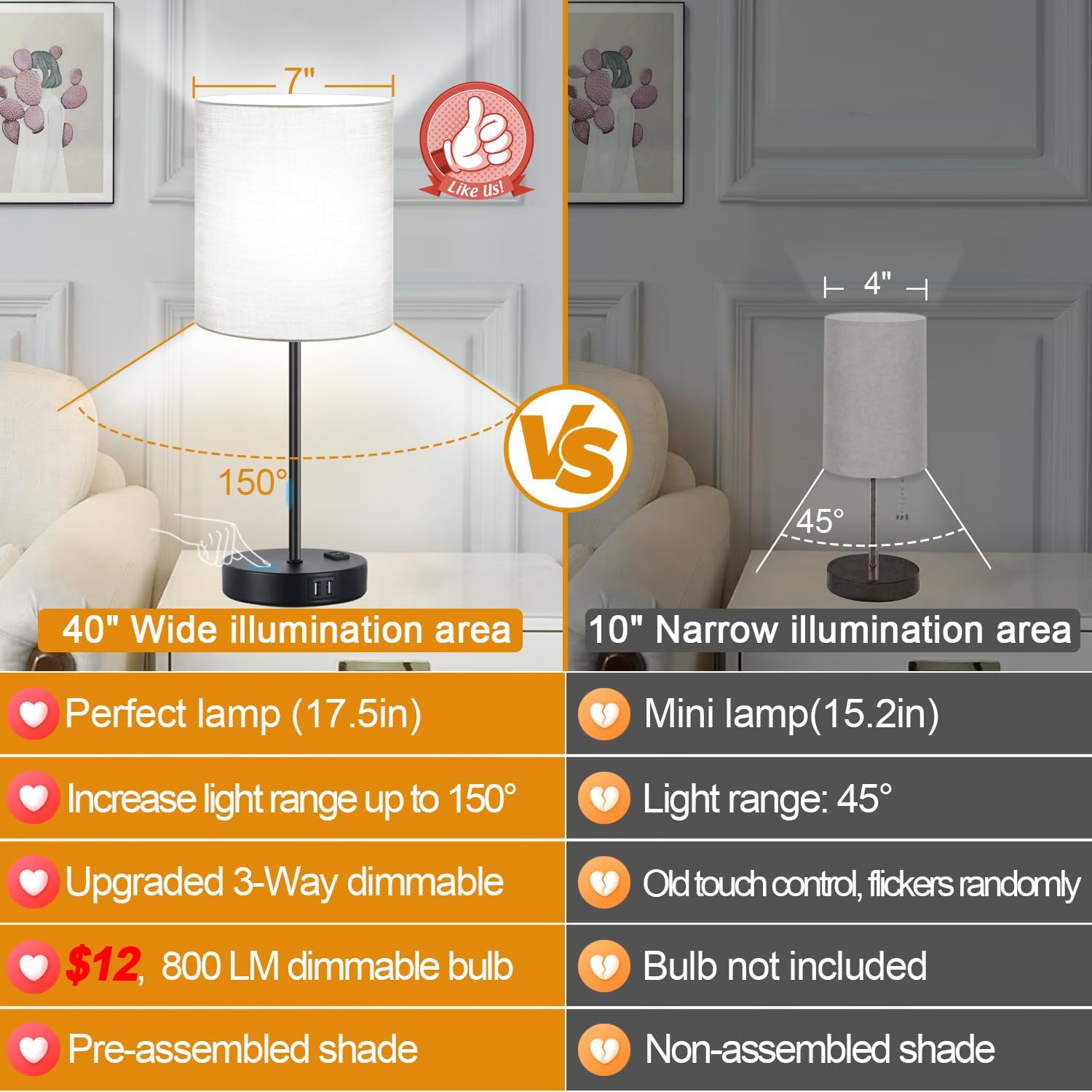 Lynnoland Set of 2 Touch Control Table Lamps with 2 USB & AC Outlet, 3-Way Dimmable Bedside Nightstand Lamps for Bedroom Living Room…