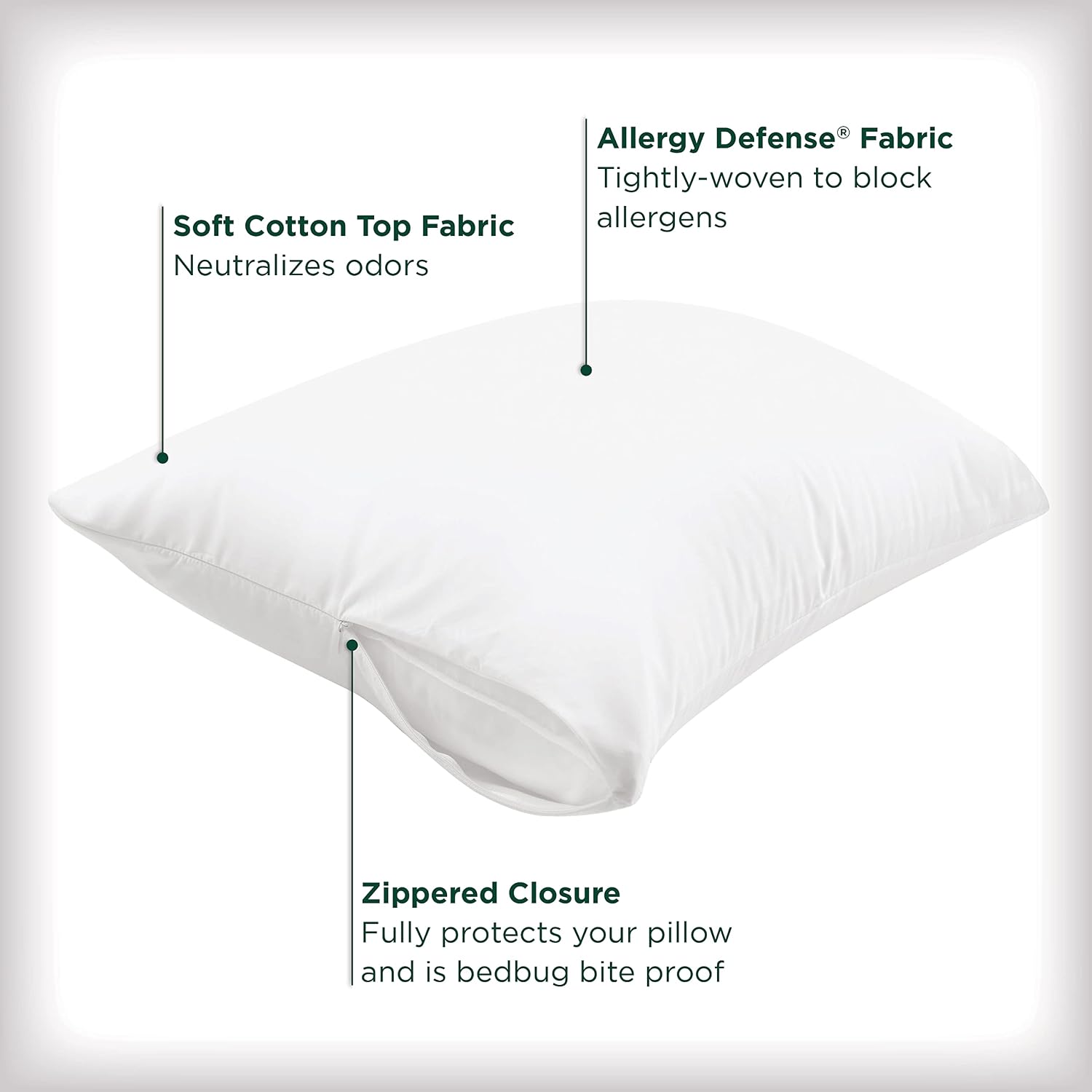 AllerEase Cotton Fresh Pillow Protector Partcle Barrier 100% Organically Grown Breathable Cotton Machine Washable Zippered Pillow Cover…
