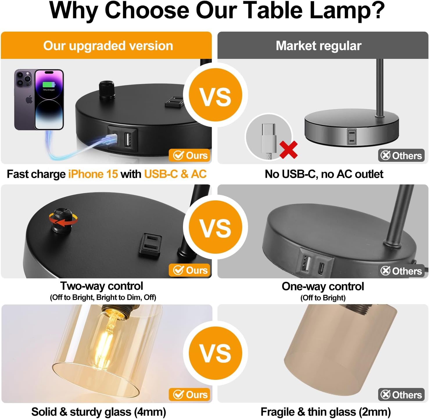 Lynnoland Set of 2 Industrial Table Lamps with USB C+A Ports and Outlet, Black Nightstand Lamps with Amber Glass Shade for Reading Living…